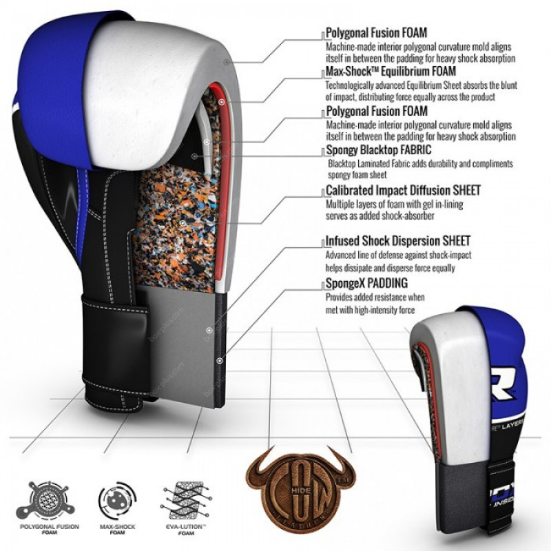 Боксерские перчатки RDX Quad Kore